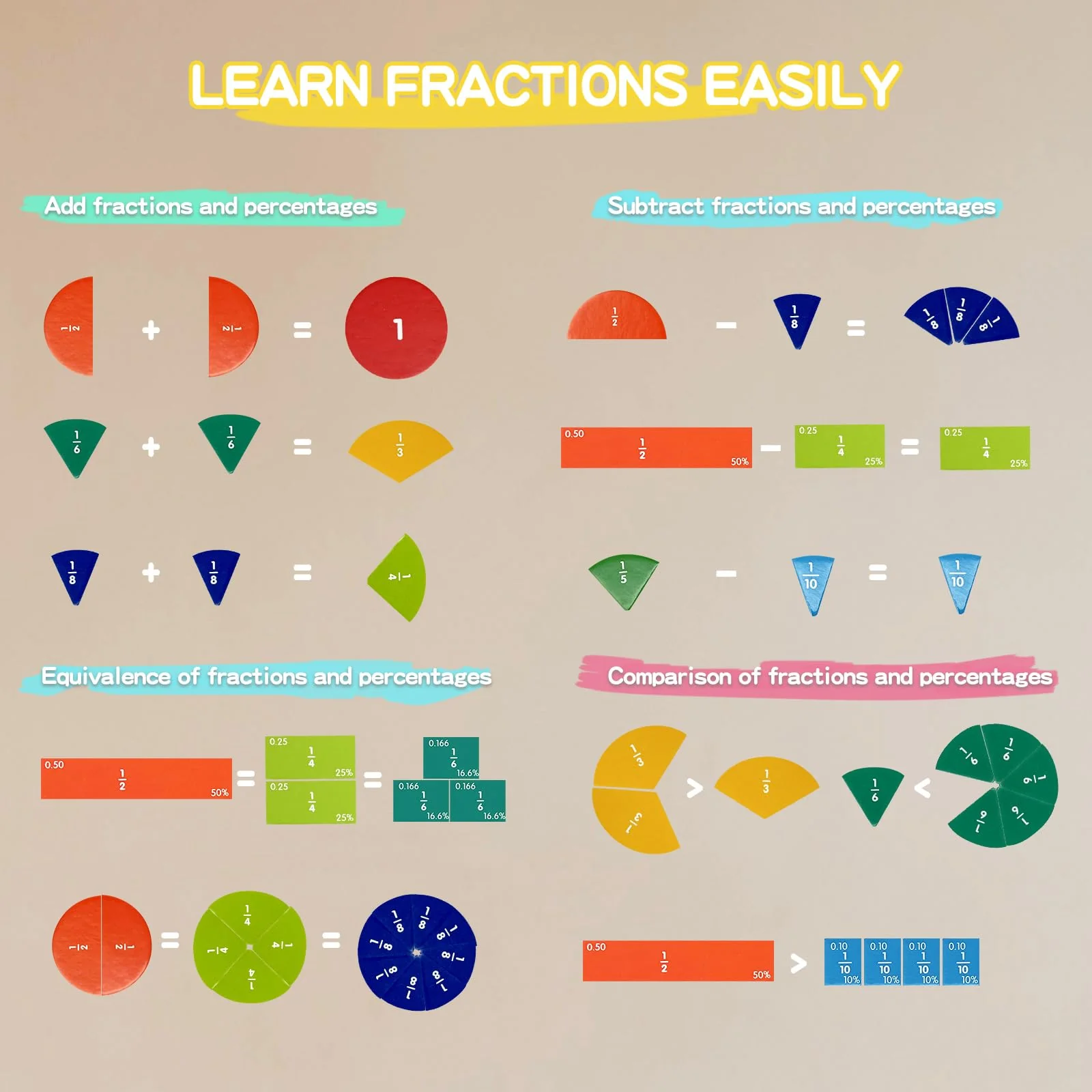 Magnetic Fraction Learning Kit for Kids – Colorful Math Manipulatives with Fraction Circles, Bars & Whiteboard – Montessori Educational STEM Toy for Classroom & Homeschool - Image 4