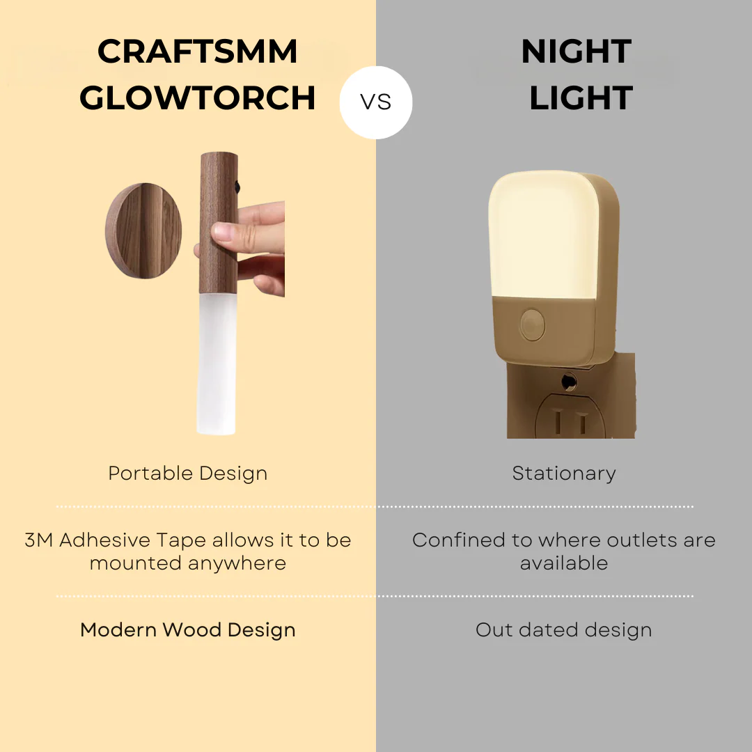 2 in 1 Wooden Style Night Light & Flashlight Motion Sensor-Fun & Stylish Lighting - Image 4
